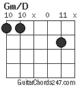 Gm/D chord