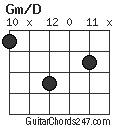 Gm/D chord