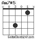 Am7#5 chord