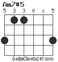Am7#5 chord