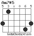 Am7#5 chord
