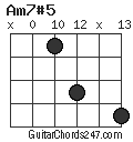 Am7#5 chord