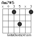 Am7#5 chord