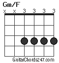 Gm/F chord