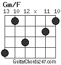 Gm/F chord