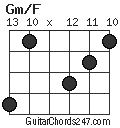 Gm/F chord