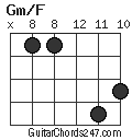 Gm/F chord