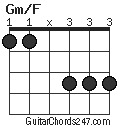 Gm/F chord