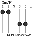 Gm/F chord