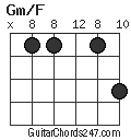 Gm/F chord