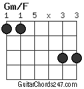 Gm/F chord