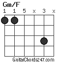 Gm/F chord
