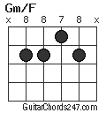 Gm/F chord