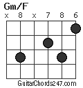 Gm/F chord