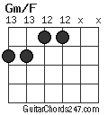 Gm/F chord