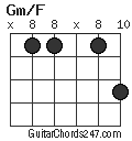 Gm/F chord