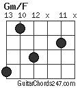 Gm/F chord