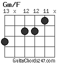 Gm/F chord
