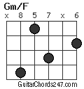 Gm/F chord