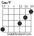 Gm/F chord