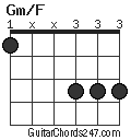 Gm/F chord
