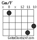 Gm/F chord