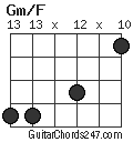Gm/F chord