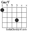 Gm/F chord