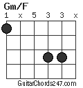 Gm/F chord
