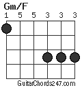 Gm/F chord