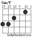 Gm/F chord
