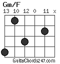Gm/F chord