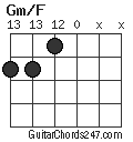 Gm/F chord