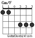 Gm/F chord