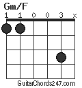 Gm/F chord