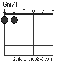 Gm/F chord