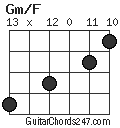 Gm/F chord