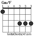 Gm/F chord