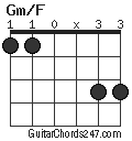 Gm/F chord