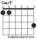 Gm/F chord