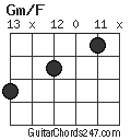 Gm/F chord