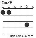 Gm/F chord