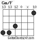 Gm/F chord