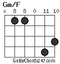 Gm/F chord