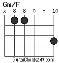 Gm/F chord