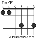 Gm/F chord