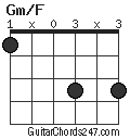 Gm/F chord