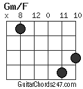 Gm/F chord