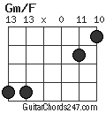 Gm/F chord