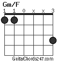 Gm/F chord